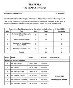 Shortlisted Candidates for Various Posts