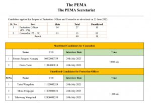 Shortlisted Candidates for the Post of Protection Officers and Counselor