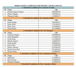 Shortlisted Candidates for Mitshey Yarab Lamzang