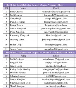 Shortlisted Candidates for The Various Posts